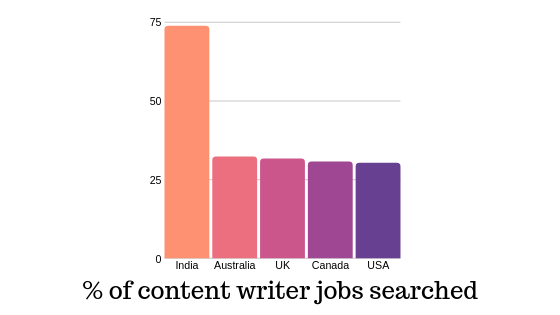 content-writing-job-search-data