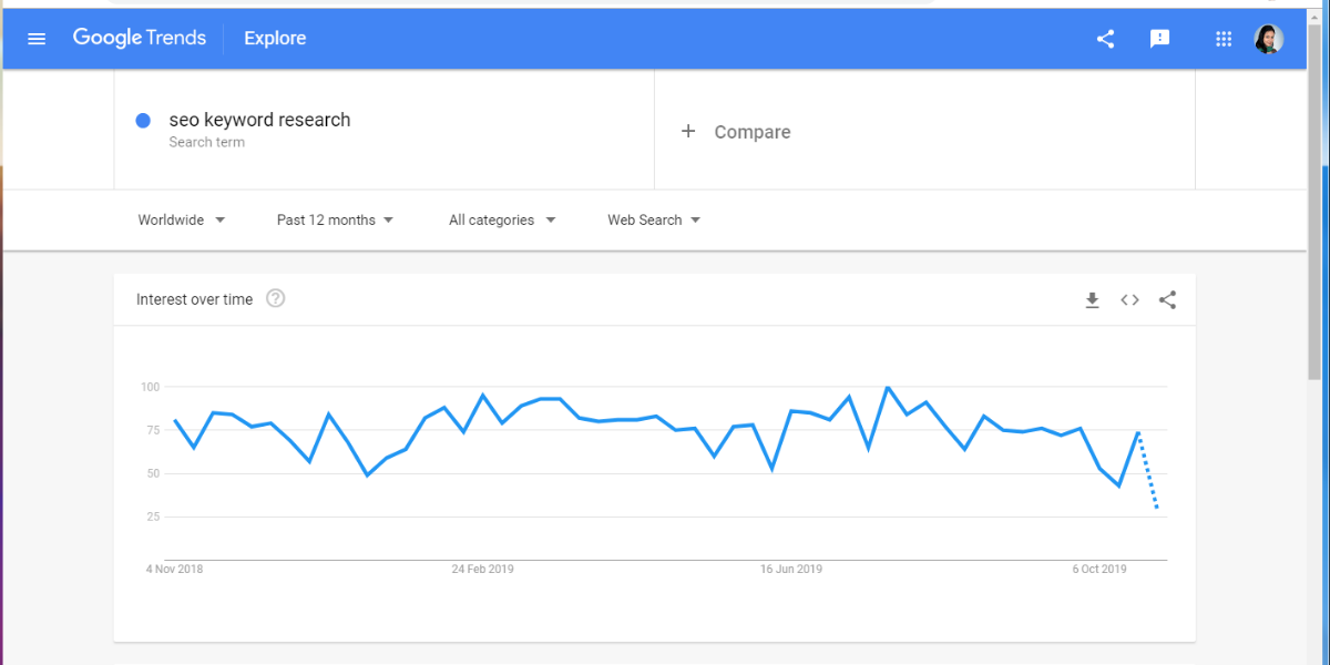 Google-trends-for-search-term