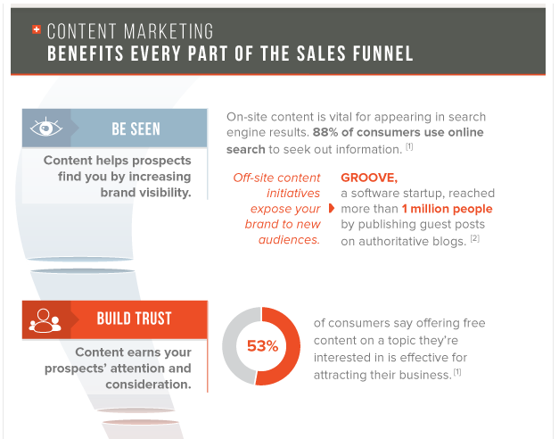 benefits-of-content-marketing-sales-funnel
