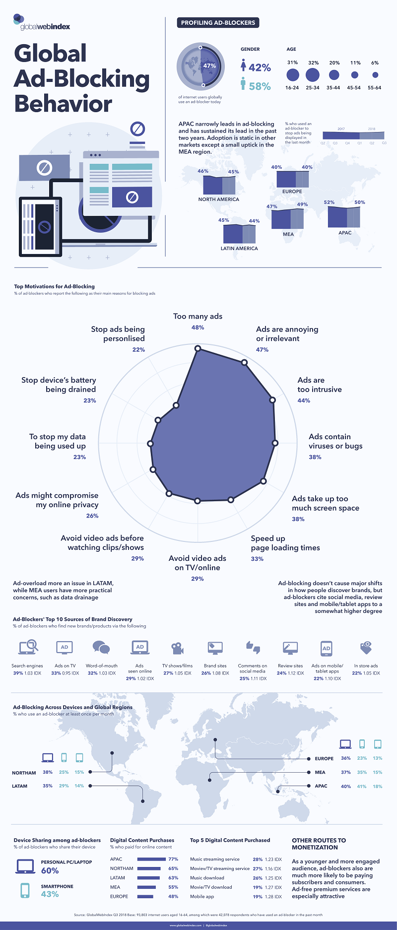 global-ad-blocking-statistics