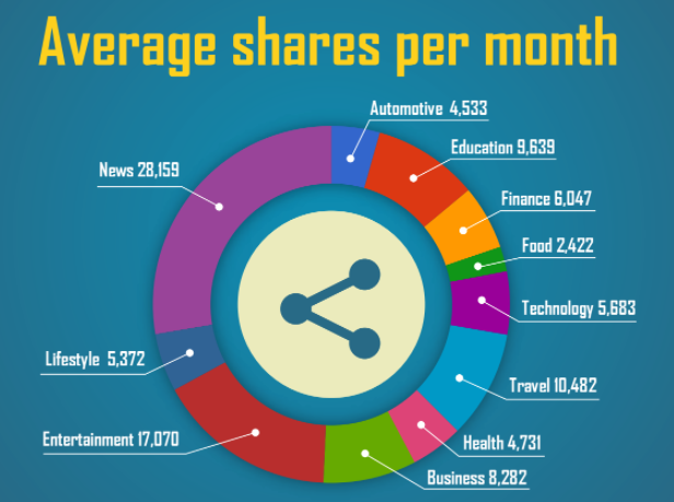 social-shares-per-month