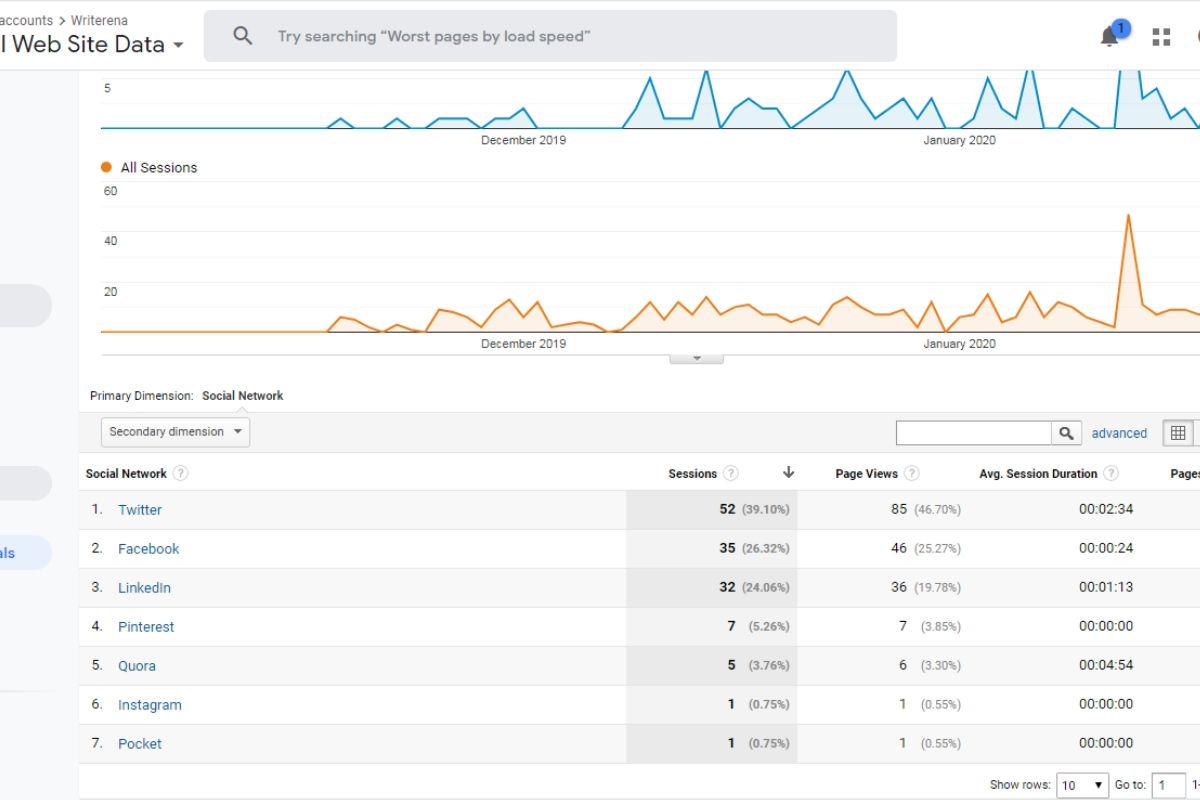 google-analytics-report-twitter